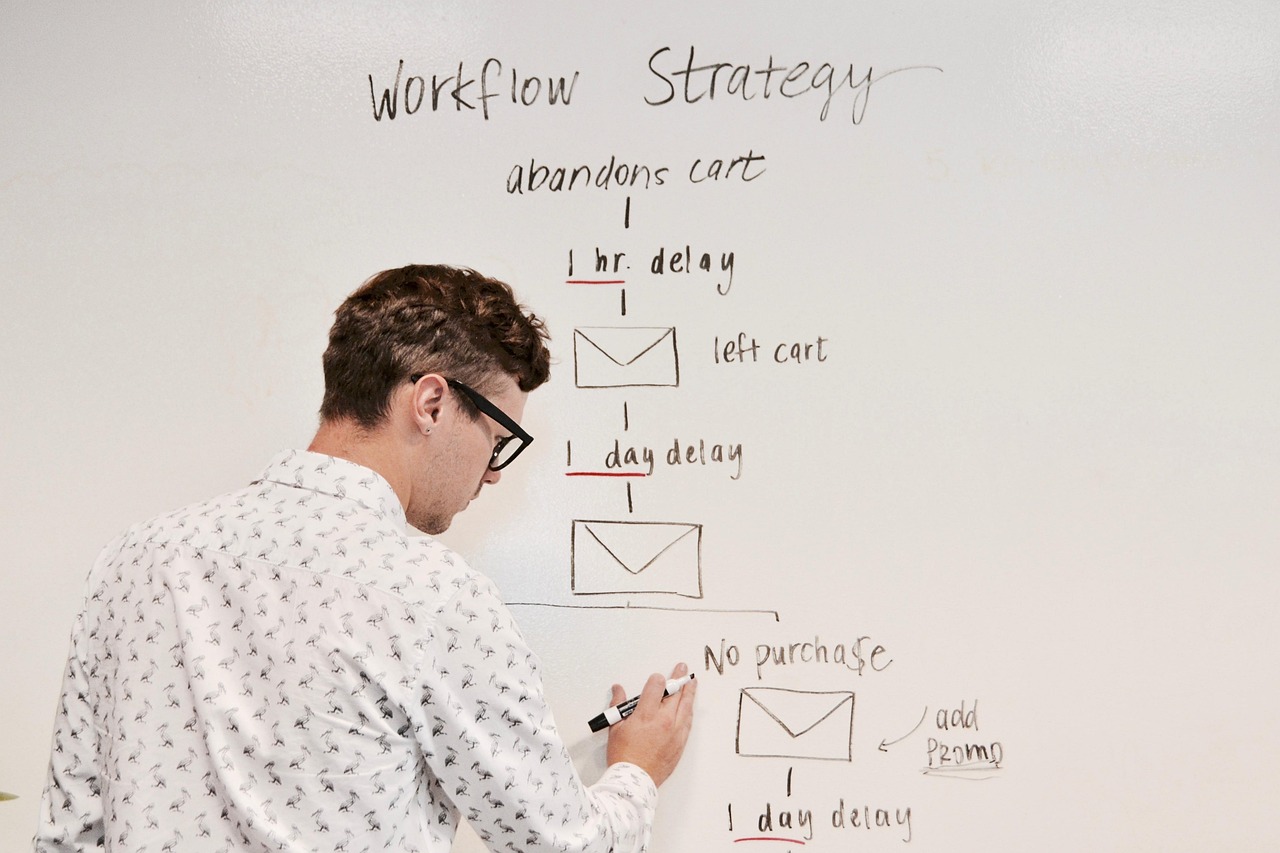 Sales Workflow Automation